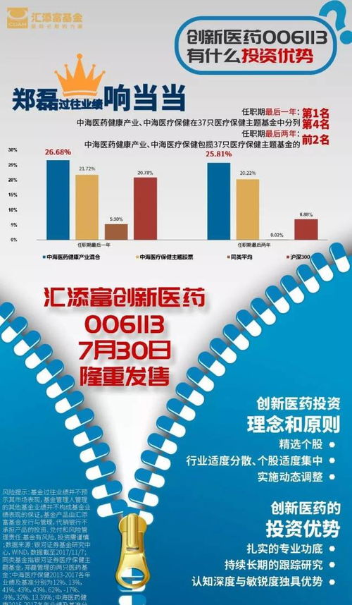 创新医药到底好不好
