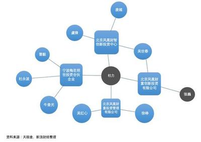 国盛金控资本迷局 子公司管理权争夺存变数