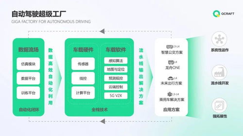 多项目融资, 有溪望 企服创业从0到1 元璟8月播报
