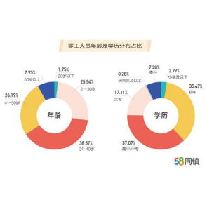 资讯分享