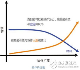 过程自动化系统介绍 cpas架构详解 全文