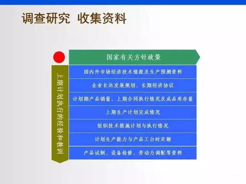 工厂管理 生产计划与库存管理,透彻讲解
