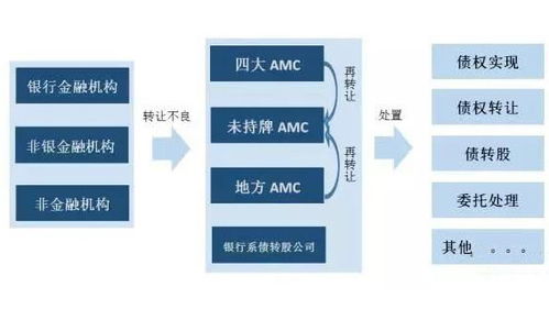 金融真的高大上么 两千字全面了解并不高深的金融