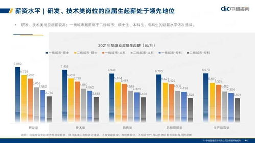 中智咨询 2021年制造业人力资本管理和薪酬趋势报告