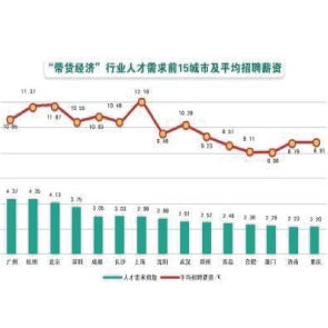 资讯分享