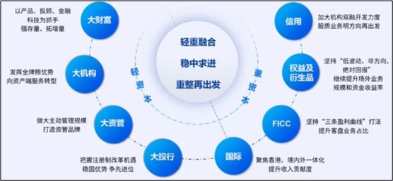 申万宏源净利大降七成 重资本业务受挫后宣称转型“轻资本”