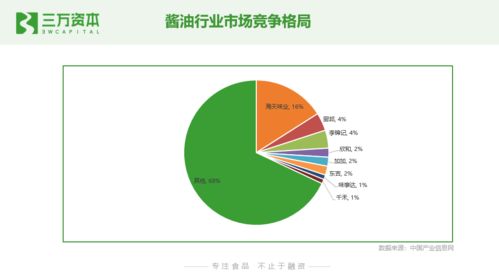 狂飙的食品饮料股 从二级市场看早期投资创业机会