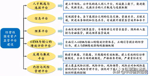 集团管控文章 新形势下国资国企改革的十大特点 管理咨询 引领集团类咨询服务 集团管控 集团战略 华彩管理咨询官方网站