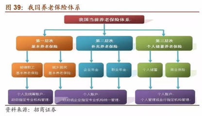 价值ETF: A股机构投资者全景图(下) 机构投资者是资本市场的重要参与者,其投资动向是市场上的“风向标”。 五、券商自营 1、券商自营的相关政策 2016年以来. - 雪球