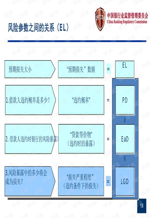 资本管理办法