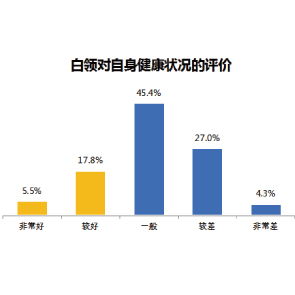 资讯分享