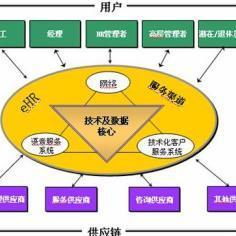 人力资本理论