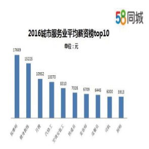 资讯分享