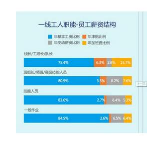 资讯分享