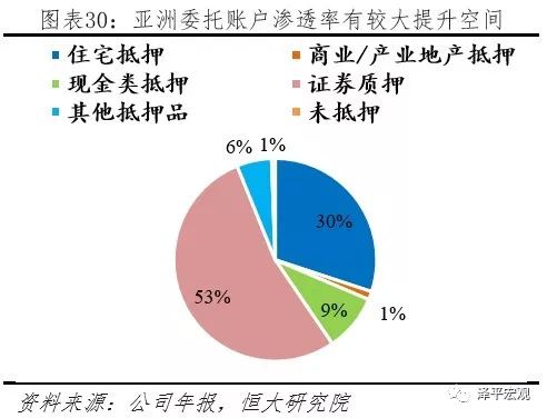 解码瑞银 ubs.us 成长之路 财富管理巨头的秘密