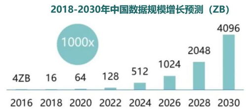 新基建 下,真正的数字化转型是这样的 有内味了