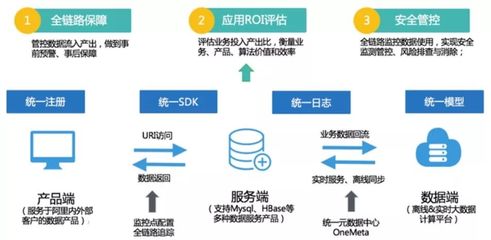 企业如何有效进行数据资产管理?