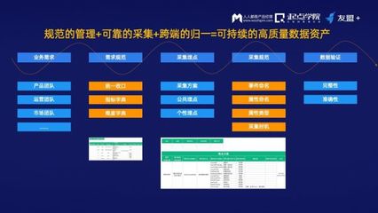 友盟+林鸣晖:优秀的产品经理需要从四个方面构建企业的数据体系