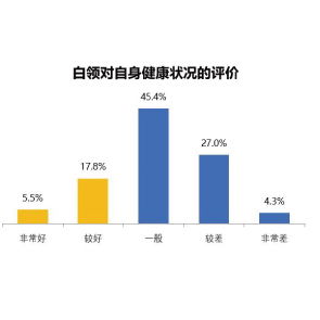 资讯分享