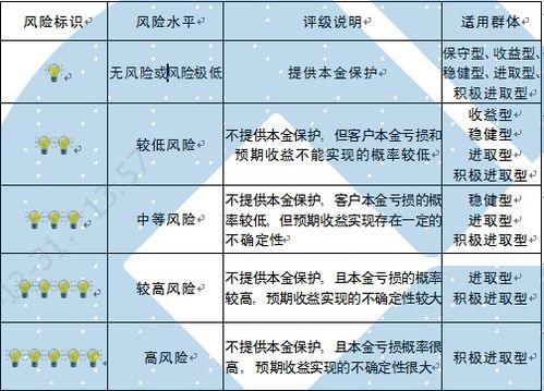 重庆市分行