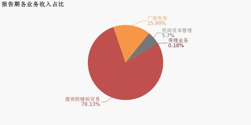深大通 2019年扭亏为盈,民间资本管理业务贡献利润
