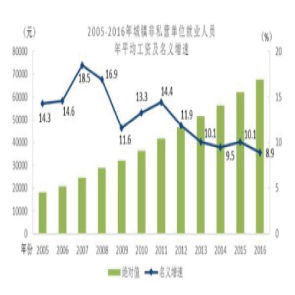 资讯分享