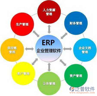 erp系统背景