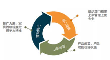 管理红利时代,人力资本价值是未来房企基石