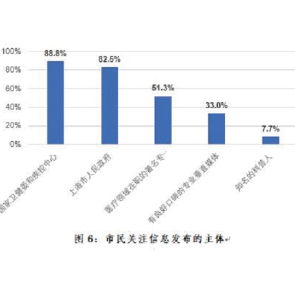 资讯分享