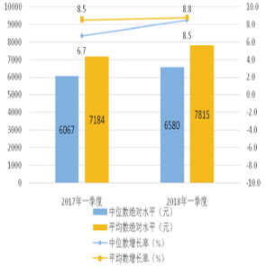 资讯分享