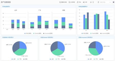 高效IT资产管理平台推荐 优化资本管理与资源利用