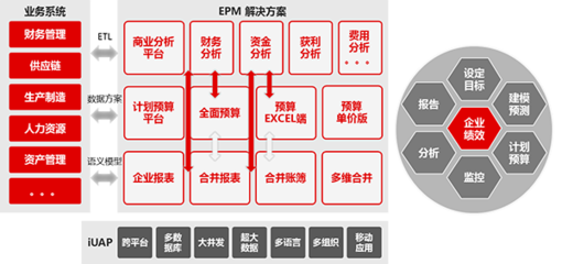 用友NC6资本管理 提升企业资本运作效率与风险管控