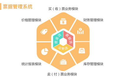 资本市场与票据市场 一级与二级市场的资本管理视角