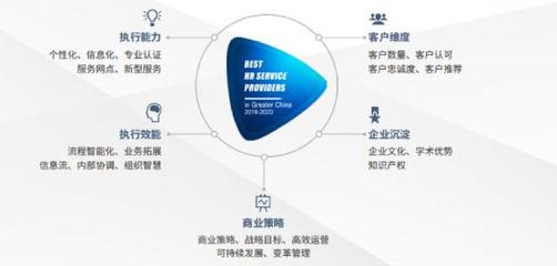 佩企信息荣获“大中华区人力资本数字化创新大奖”，引领资本管理新风向
