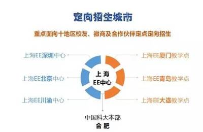 资本战略与财富管理董事长班正式启动 引领企业资本新航向