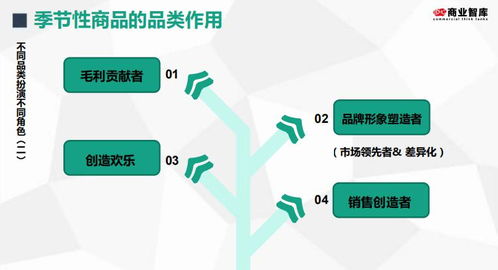 商品结构调整与资本管理的协同策略